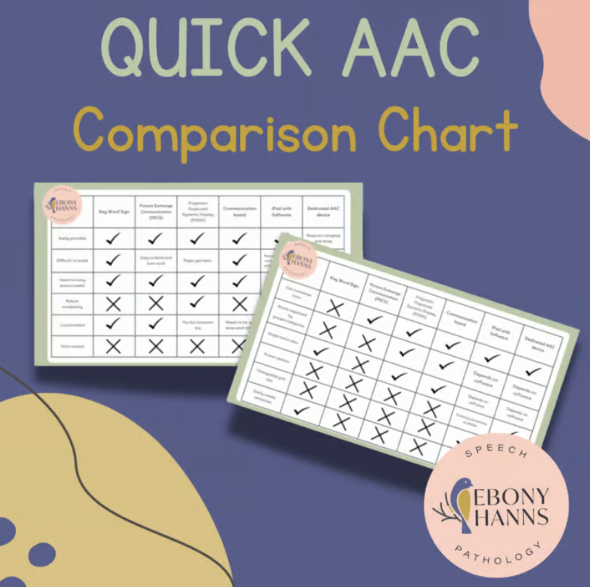 Low Tech vs High Tech AAC Comparison Chart